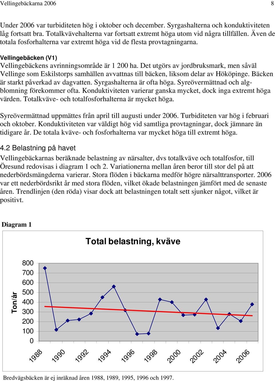 Vellingebäcken (V1) Vellingebäckens avrinningsområde är 1 200 ha. Det utgörs av jordbruksmark, men såväl Vellinge som Eskilstorps samhällen avvattnas till bäcken, liksom delar av Hököpinge.