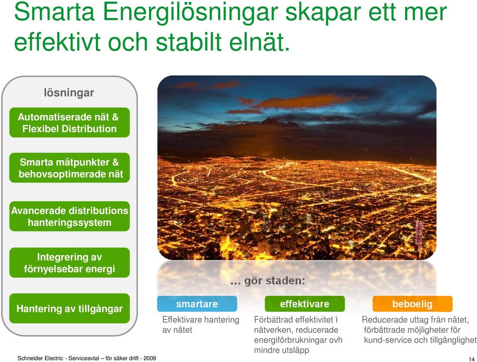 hanteringssystem Integrering av förnyelsebar energi gör staden: Hantering av tillgångar smartare effektivare beboelig