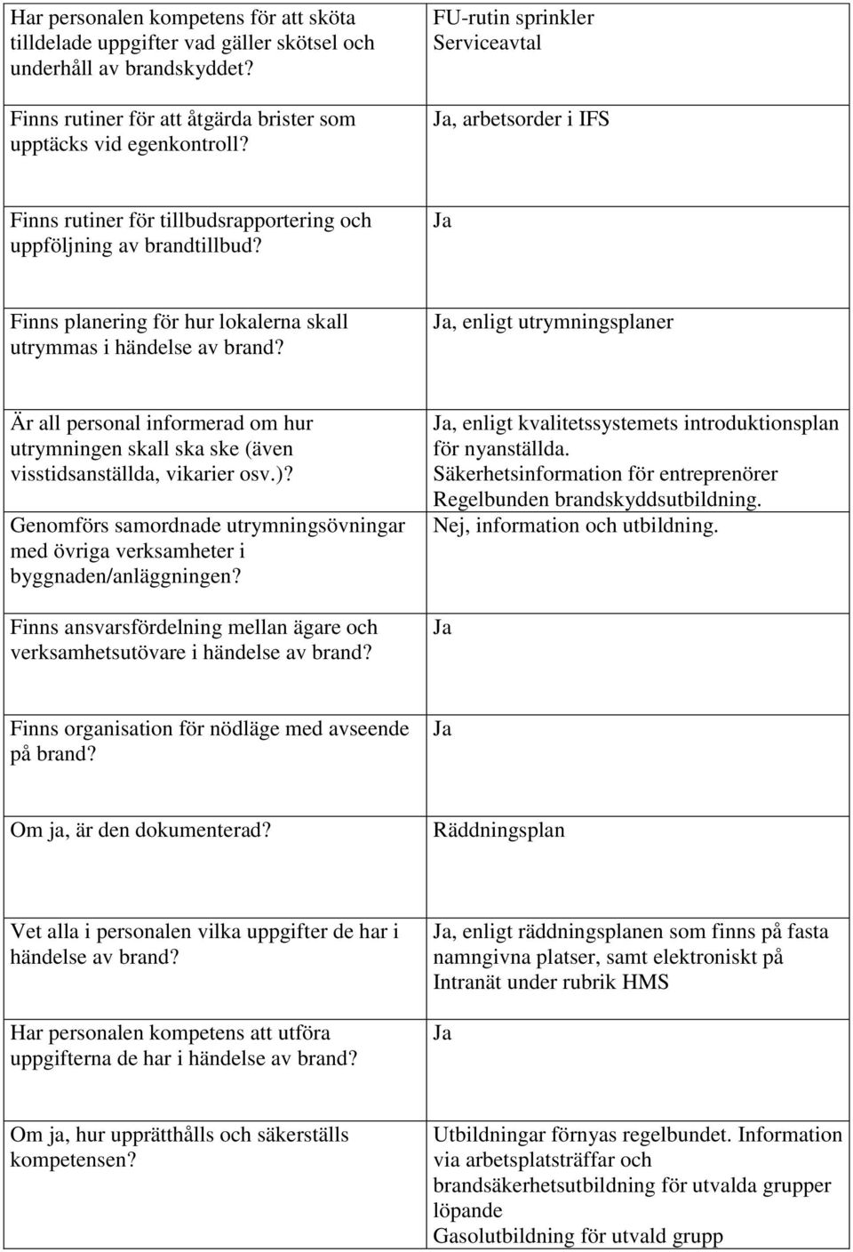 , enligt utrymningsplaner Är all personal informerad om hur utrymningen skall ska ske (även visstidsanställda, vikarier osv.)?