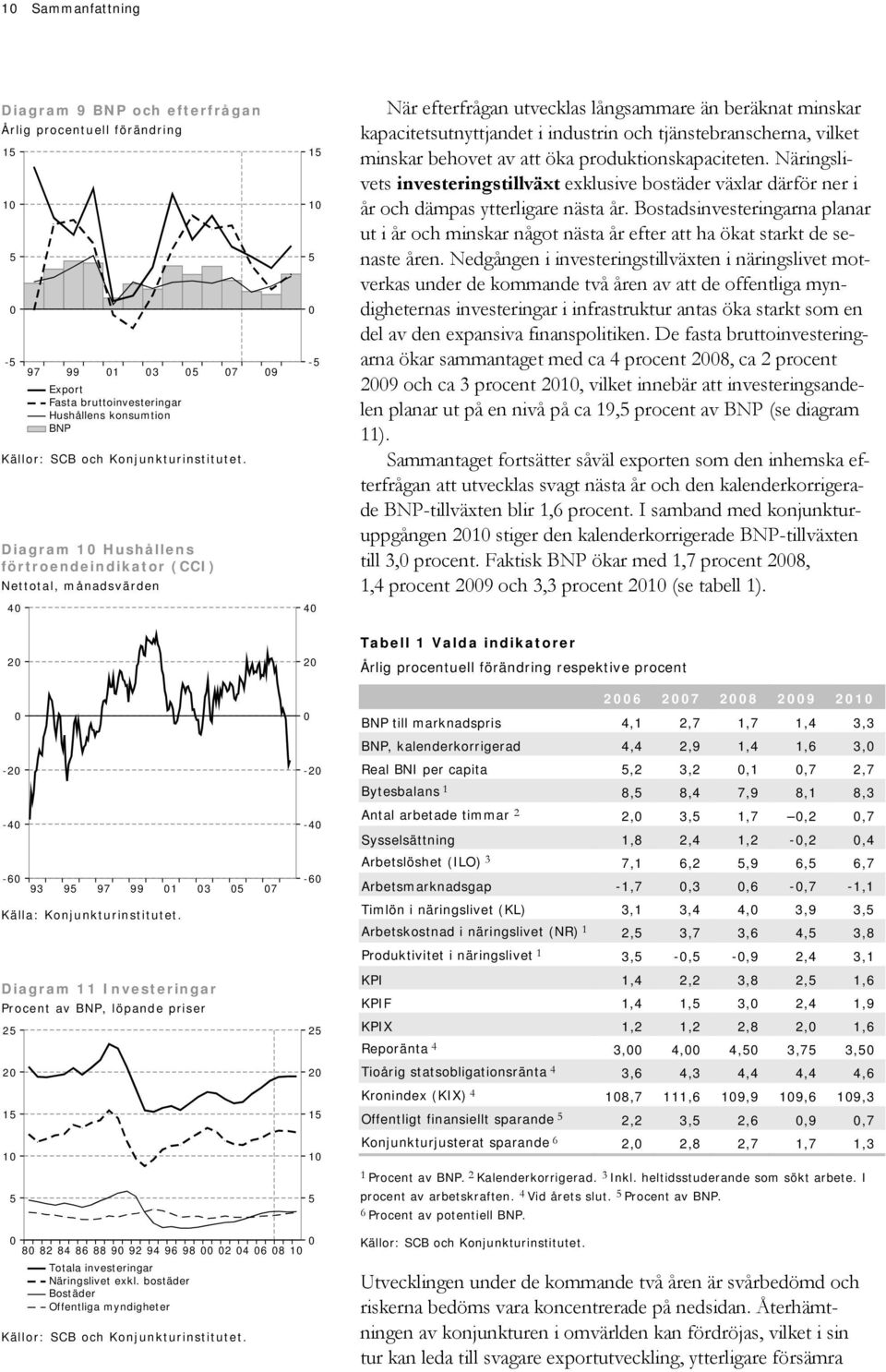 Näringslivets investeringstillväxt exklusive bostäder växlar därför ner i år och dämpas ytterligare nästa år.