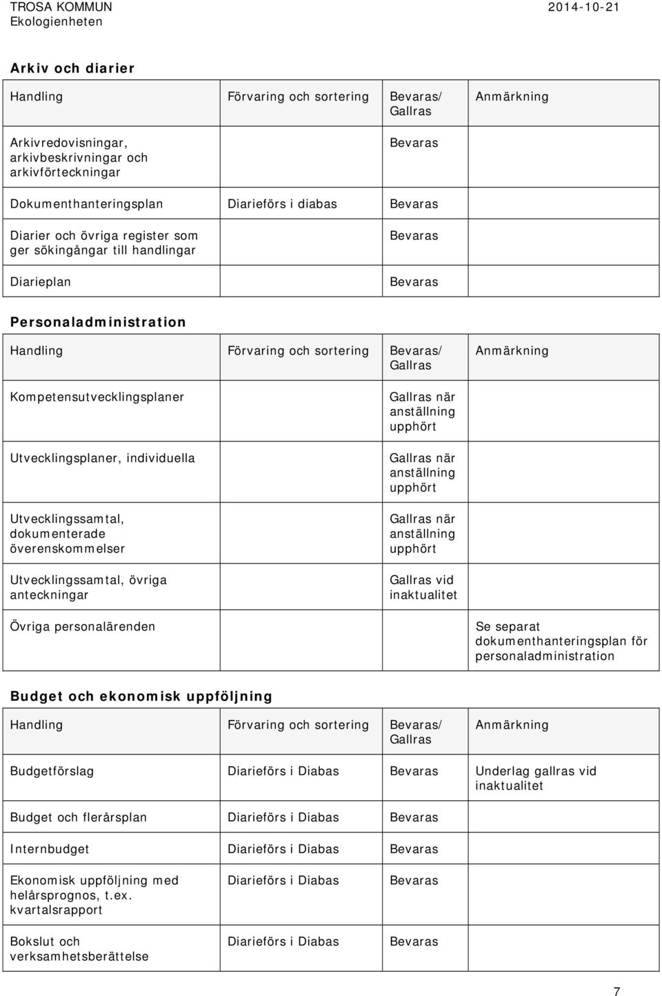 överenskommelser Utvecklingssamtal, övriga anteckningar när anställning upphört när anställning upphört när anställning upphört vid Övriga personalärenden Se separat dokumenthanteringsplan för
