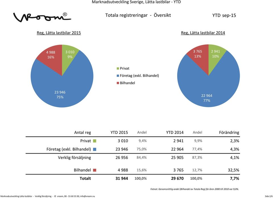 Företag (exkl.