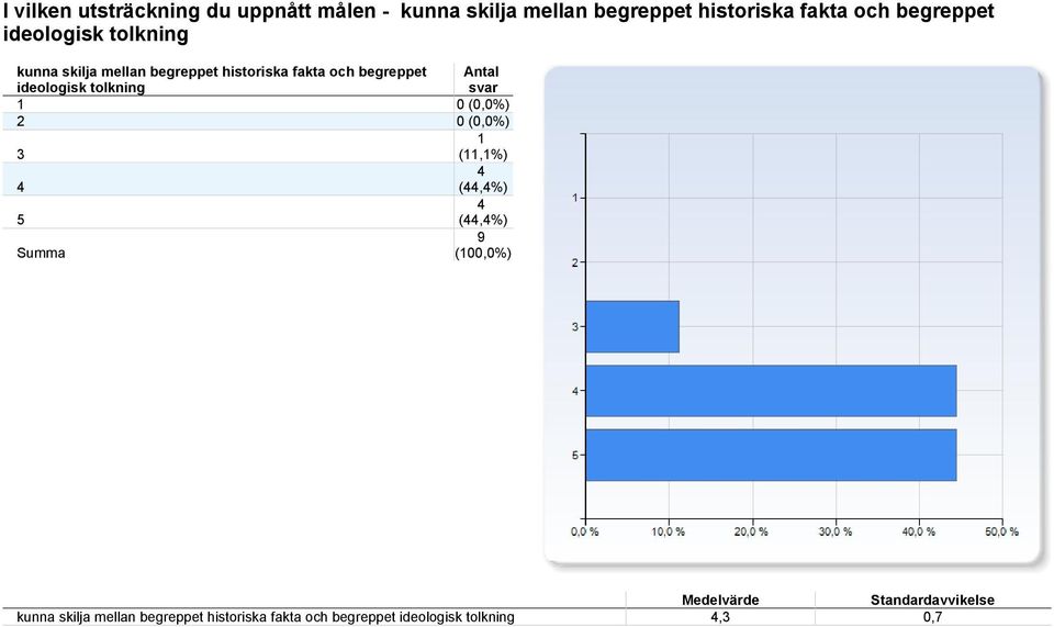 begreppet historiska fakta och begreppet ideologisk tolkning (,%) (,%) (,%)