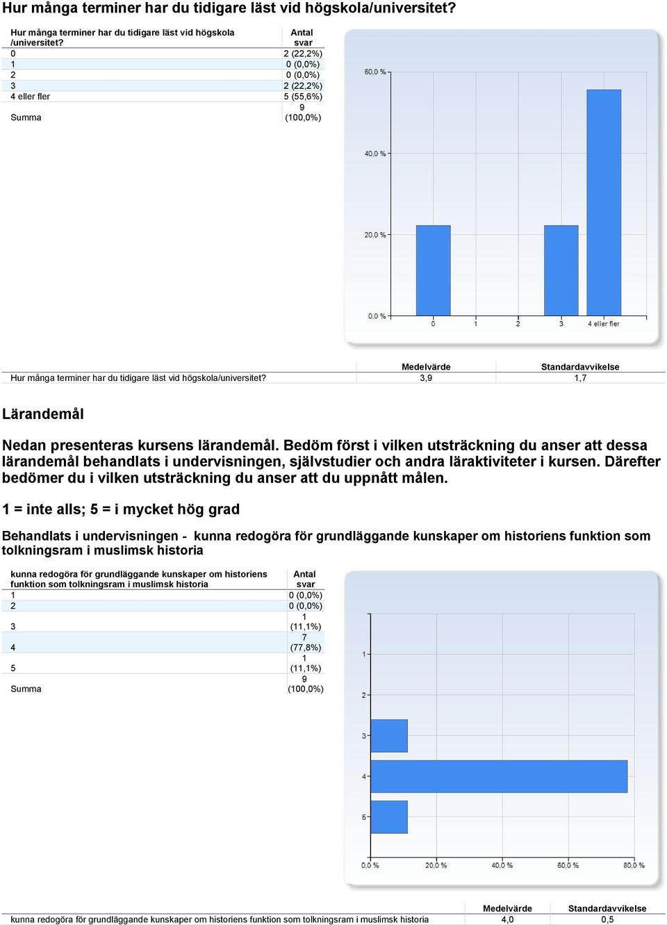 Bedöm först i vilken utsträckning du anser att dessa lärandemål behandlats i undervisningen, självstudier och andra läraktiviteter i kursen.