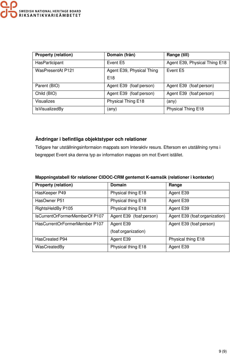 utställningsinformaion mappats som Interaktiv resurs. Eftersom en utställning ryms i begreppet Event ska denna typ av information mappas om mot Event istället.