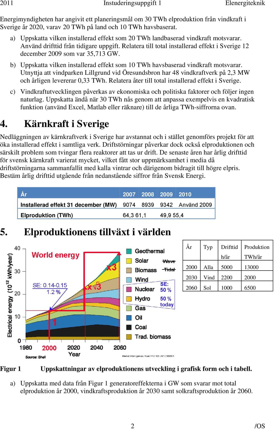 Relatera till total installerad effekt i Sverige 12 december 2009 som var 35,713 GW. b) Uppskatta vilken installerad effekt som 10 TWh havsbaserad vindkraft motsvarar.
