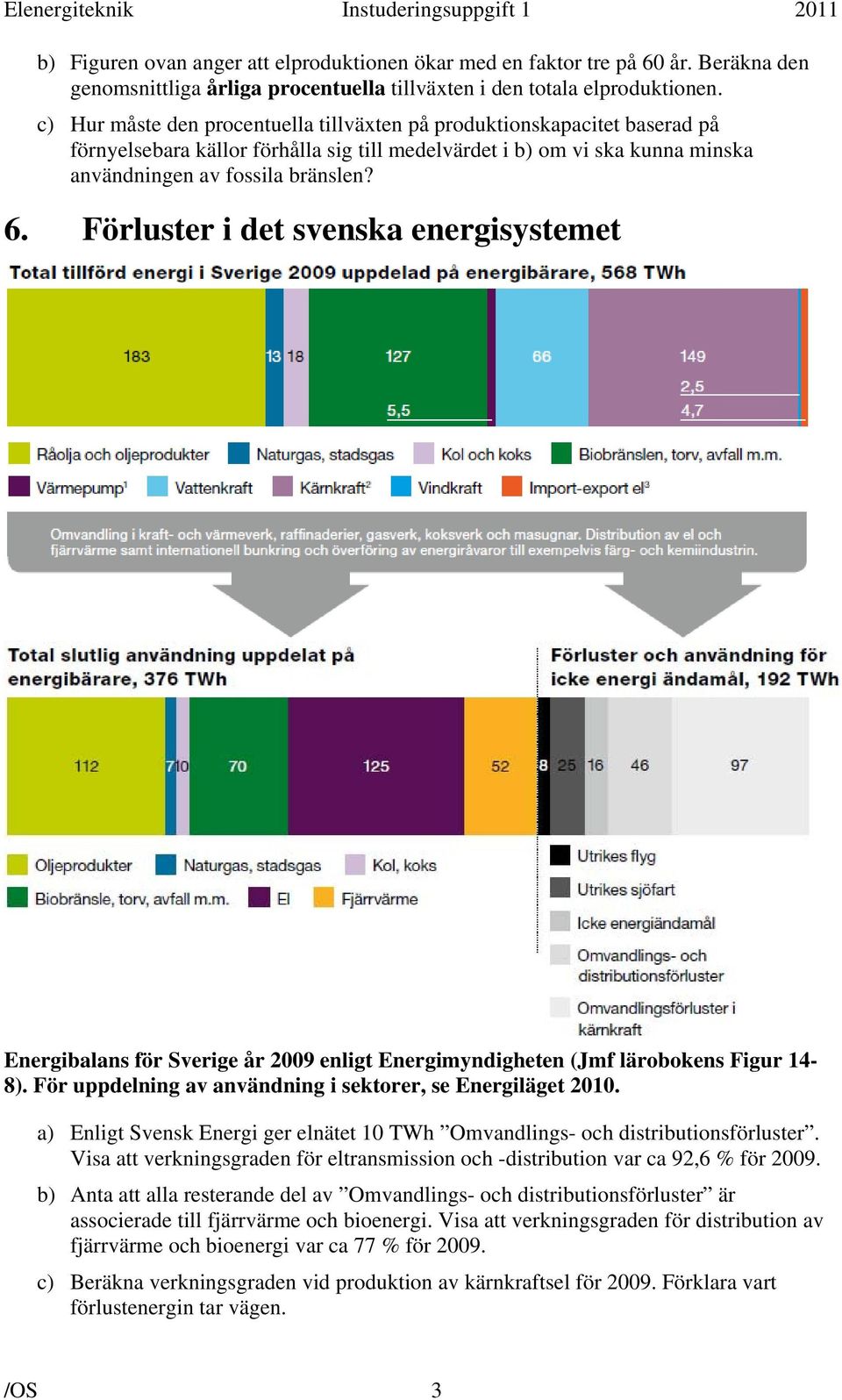 c) Hur måste den procentuella tillväxten på produktionskapacitet baserad på förnyelsebara källor förhålla sig till medelvärdet i b) om vi ska kunna minska användningen av fossila bränslen? 6.