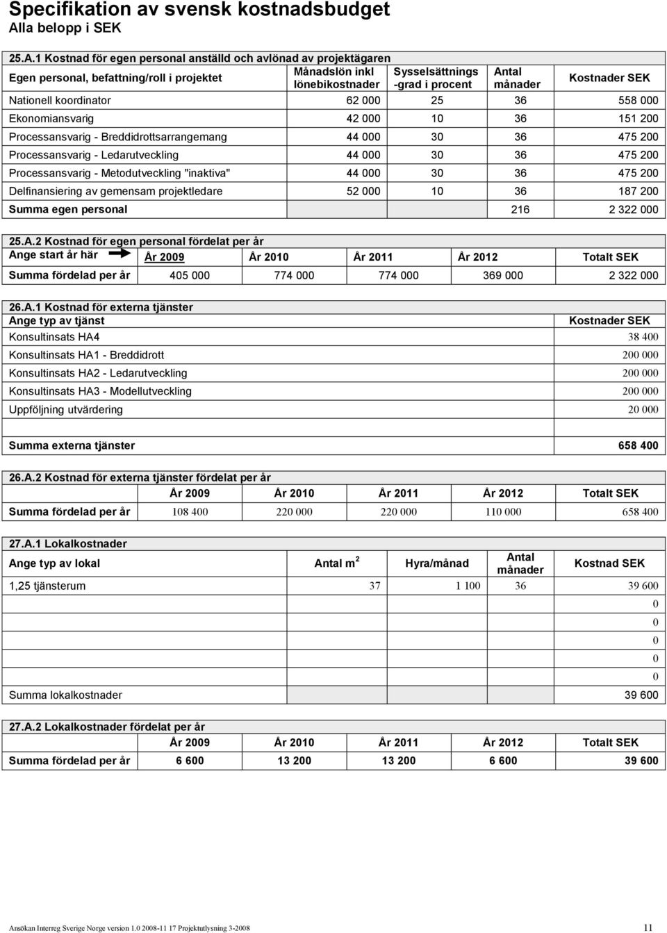 1 Kostnad för egen personal anställd och avlönad av projektägaren Månadslön inkl Sysselsättnings Egen personal, befattning/roll i projektet lönebikostnader -grad i procent Antal månader Kostnader SEK