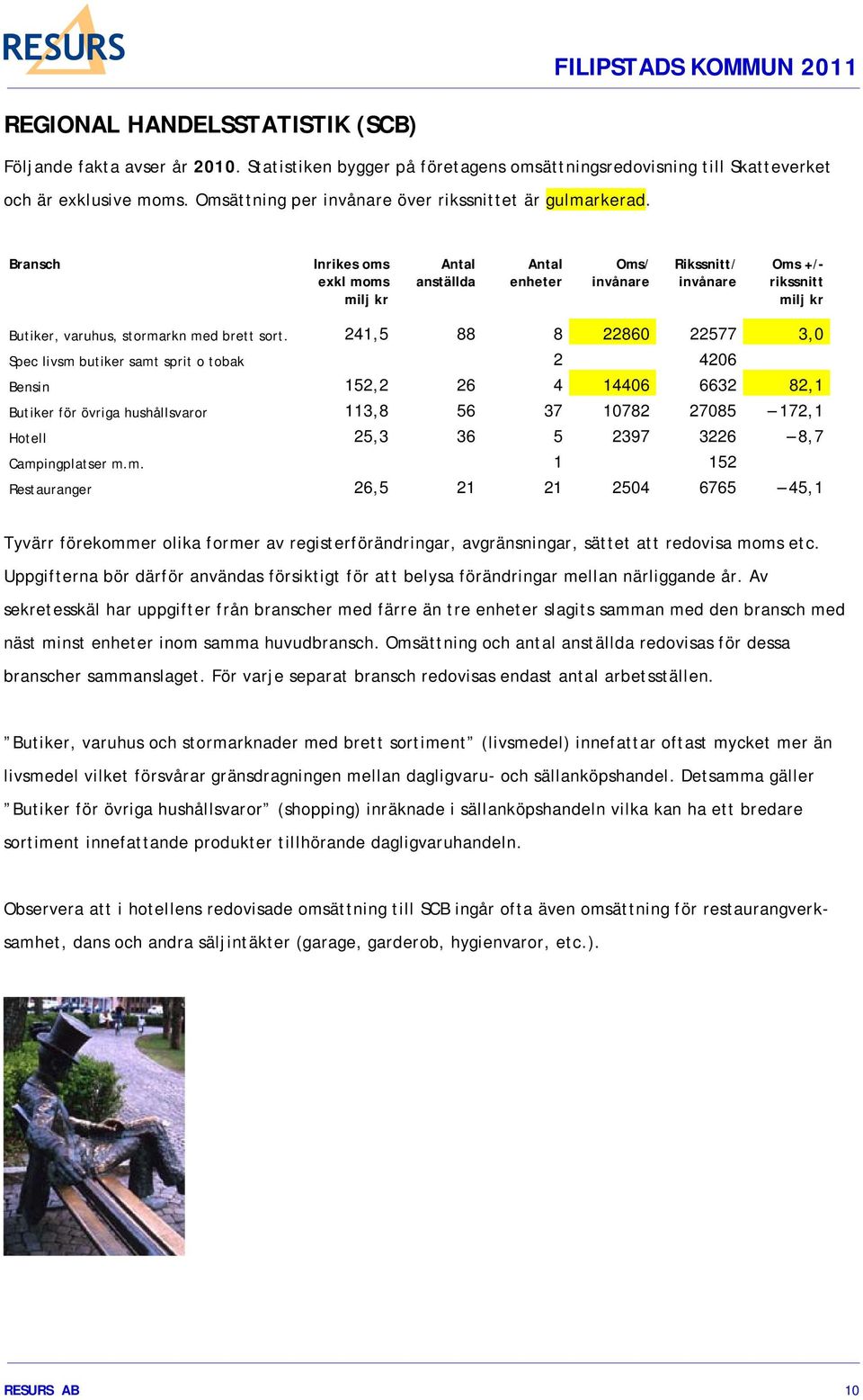 Bransch Inrikes oms exkl moms milj kr Antal anställda Antal enheter Oms/ invånare Rikssnitt/ invånare Oms +/- rikssnitt milj kr Butiker, varuhus, stormarkn med brett sort.