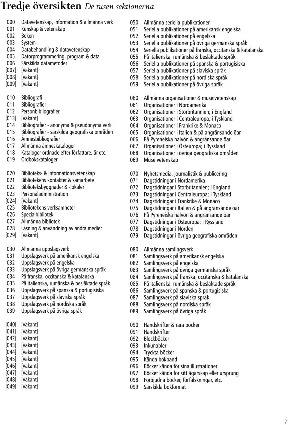 Bibliografier - särskilda geografiska områden 016 Ämnesbibliografier 017 Allmänna ämneskataloger 018 Kataloger ordnade efter författare, år etc.