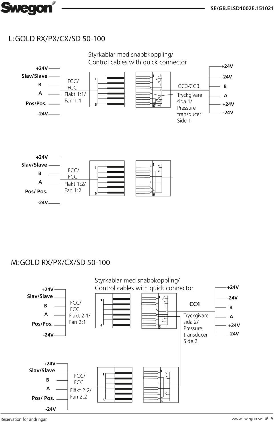 Pressure sida transducer Side CC3/CC3 Pos/ Pos. / Fläkt :2/ Fan :2 6 6 M: GOLD RX/PX/CX/SD 50-00 Pos/Pos.