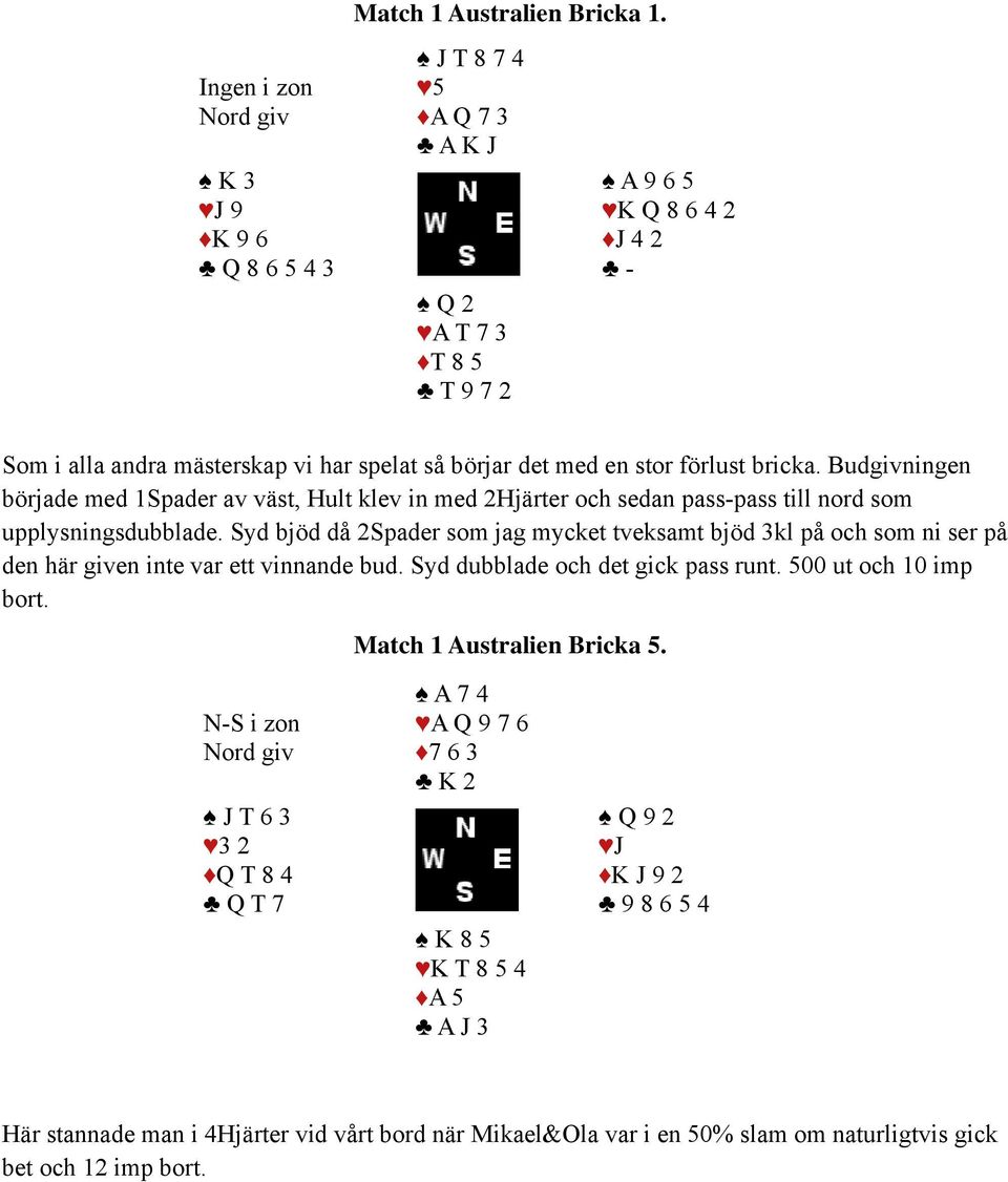 Budgivningen började med 1Spader av väst, Hult klev in med 2Hjärter och sedan pass-pass till nord som upplysningsdubblade.