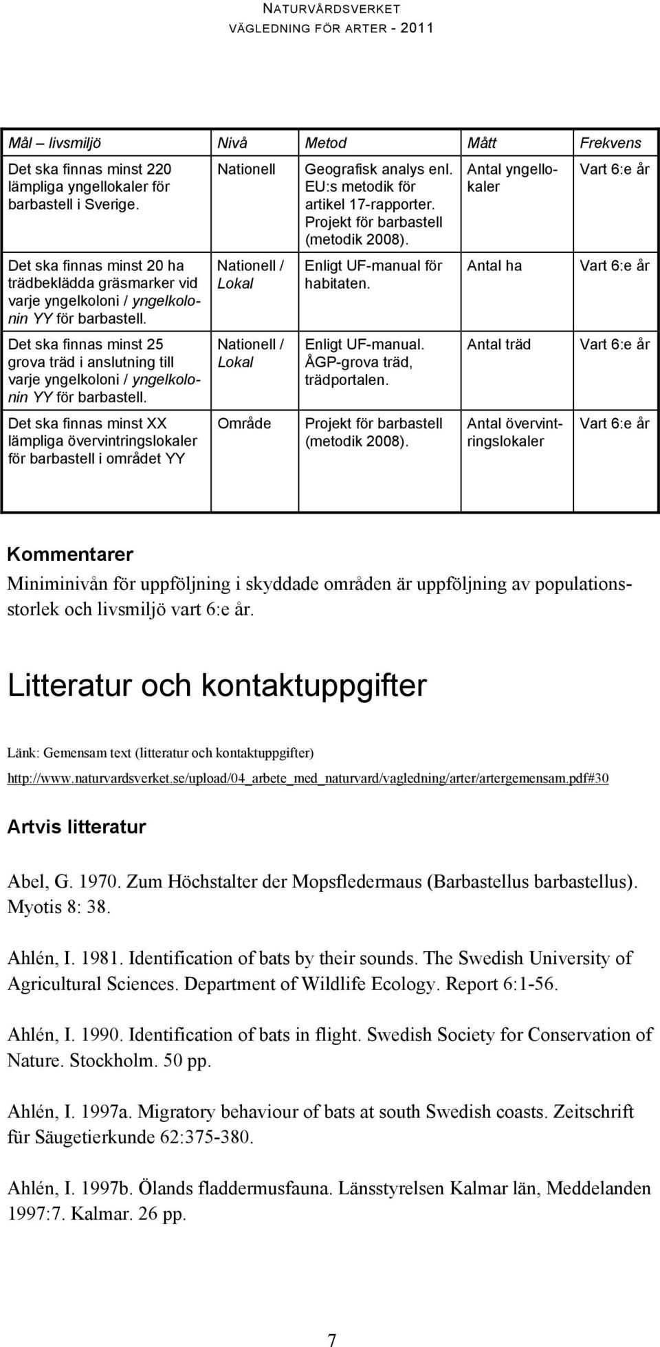 Antal ha Det ska finnas minst 25 grova träd i anslutning till varje yngelkoloni / yngelkolonin YY för barbastell. Nationell / Lokal Enligt UF-manual. ÅGP-grova träd, trädportalen.