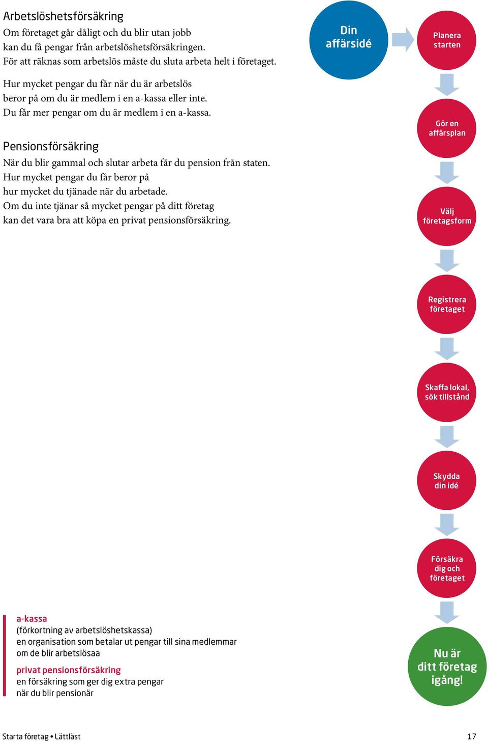 Pensionsförsäkring När du blir gammal och slutar arbeta får du pension från staten. Hur mycket pengar du får beror på hur mycket du tjänade när du arbetade.