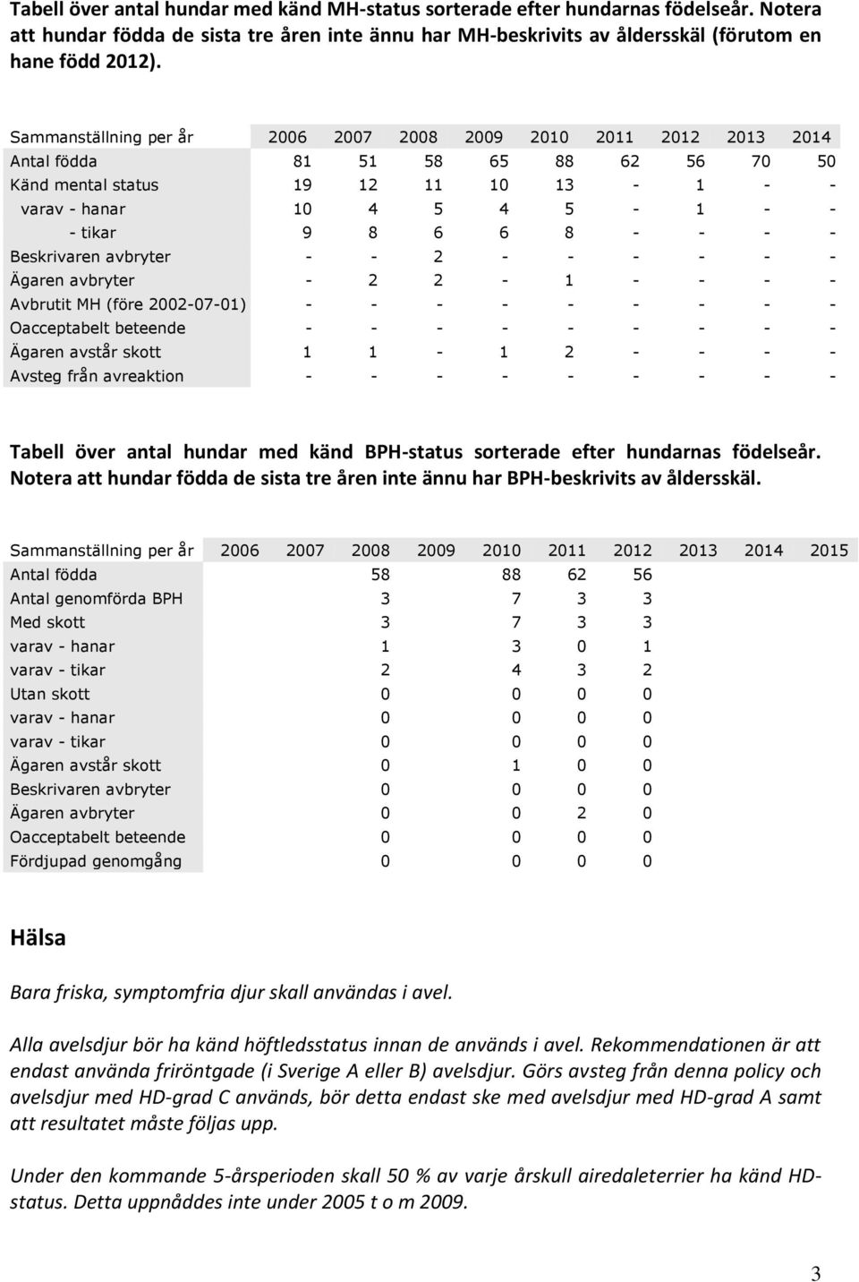 - - Beskrivaren avbryter - - 2 - - - - - - Ägaren avbryter - 2 2-1 - - - - Avbrutit MH (före 2002-07-01) - - - - - - - - - Oacceptabelt beteende - - - - - - - - - Ägaren avstår skott 1 1-1 2 - - - -