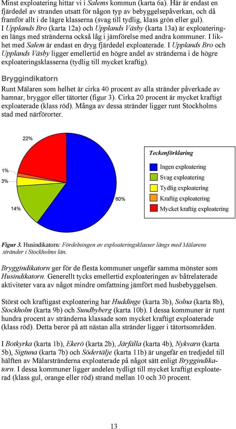 I Upplands Bro (karta 12a) och Upplands Väsby (karta 13a) är exploateringen längs med stränderna också låg i jämförelse med andra kommuner. I likhet med Salem är endast en dryg fjärdedel exploaterade.