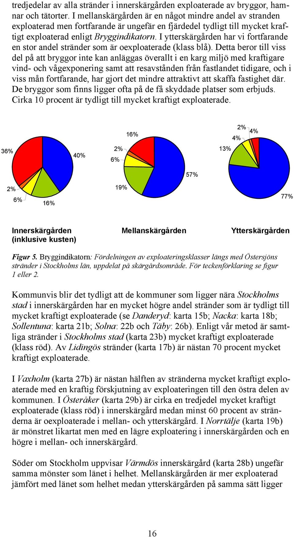 I ytterskärgården har vi fortfarande en stor andel stränder som är oexploaterade (klass blå).