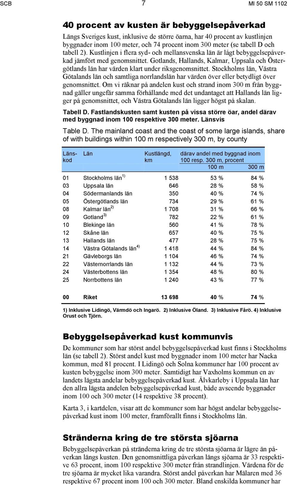 Gotlands, Hallands, Kalmar, Uppsala och Östergötlands län har värden klart under riksgenomsnittet.