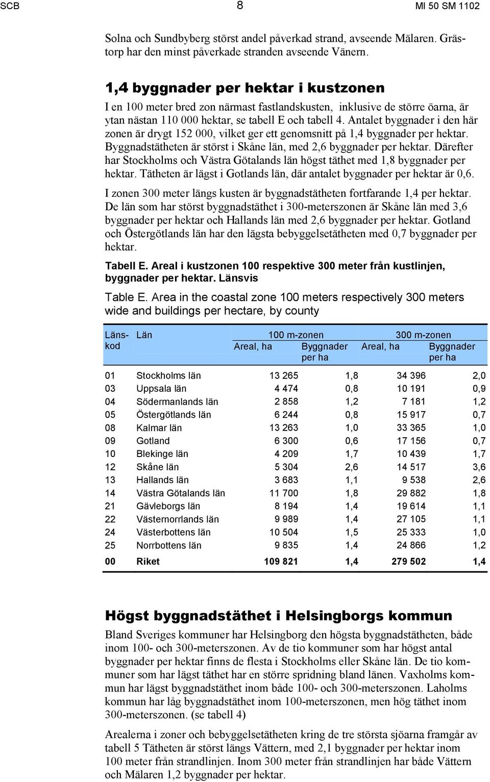 Antalet byggnader i den här zonen är drygt 152 000, vilket ger ett genomsnitt på 1,4 byggnader per hektar. Byggnadstätheten är störst i Skåne län, med 2,6 byggnader per hektar.