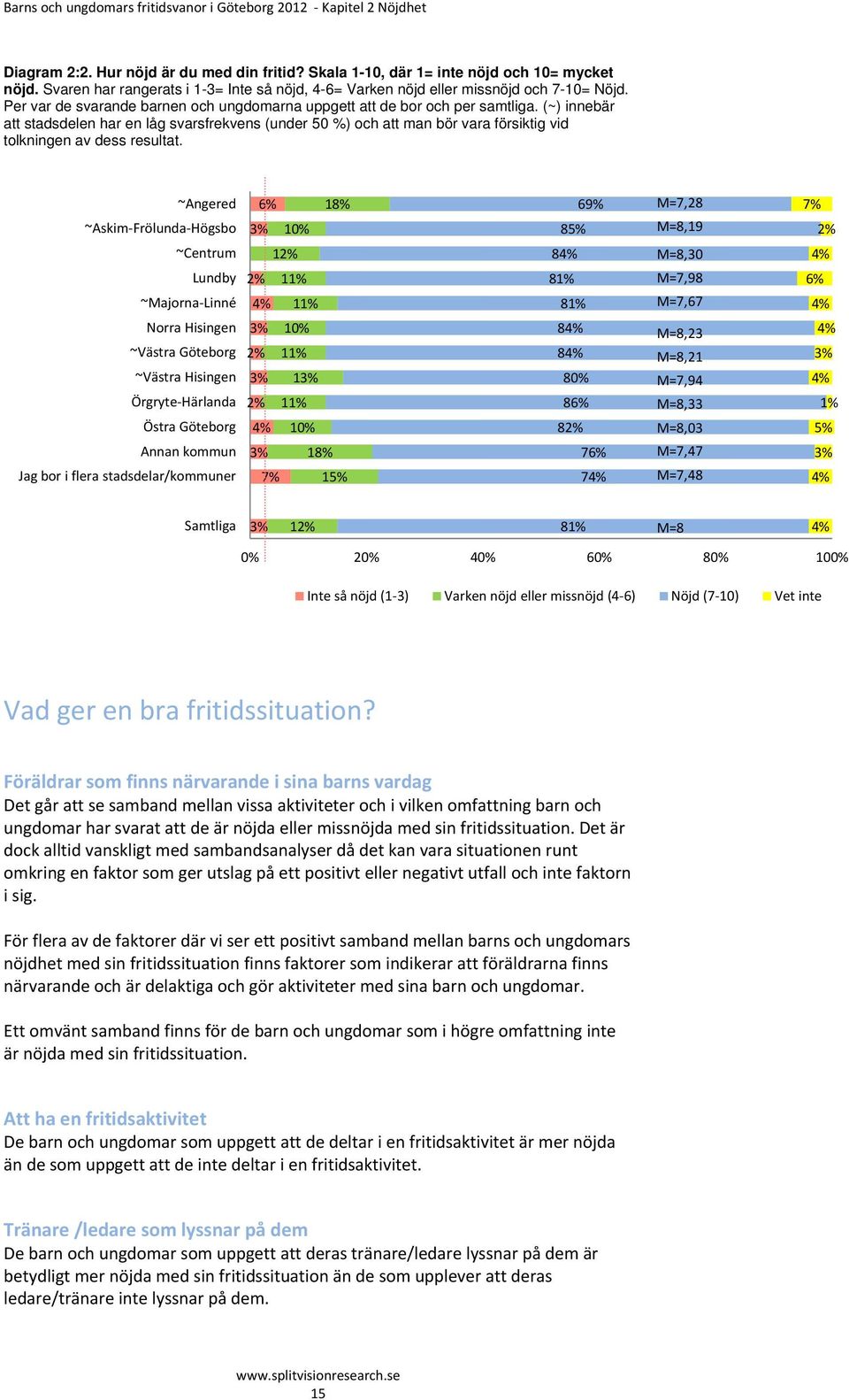 (~) innebär att stadsdelen har en låg svarsfrekvens (under 50 %) och att man bör vara försiktig vid tolkningen av dess resultat.