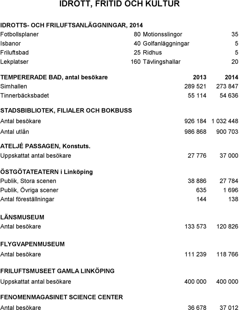 ATELJÉ PASSAGEN, Konstuts.