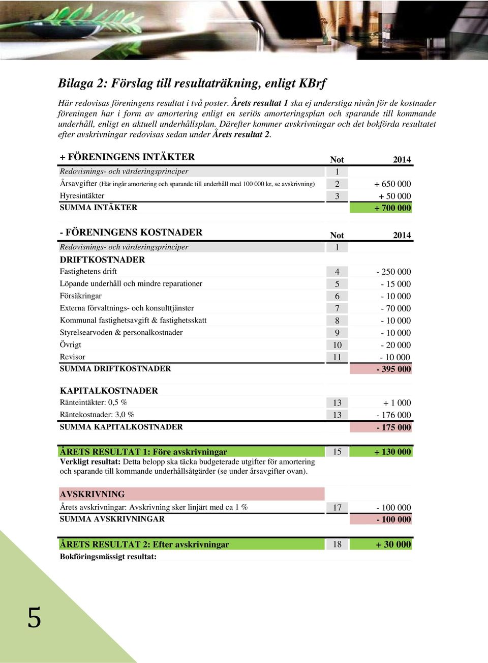 Därefter kommer avskrivningar och det bokförda resultatet efter avskrivningar redovisas sedan under Årets resultat 2.