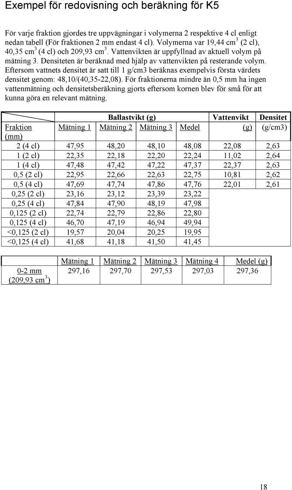 Eftersom vattnets densitet är satt till 1 g/cm3 beräknas exempelvis första värdets densitet genom: 48,1/(4,35-22,8).