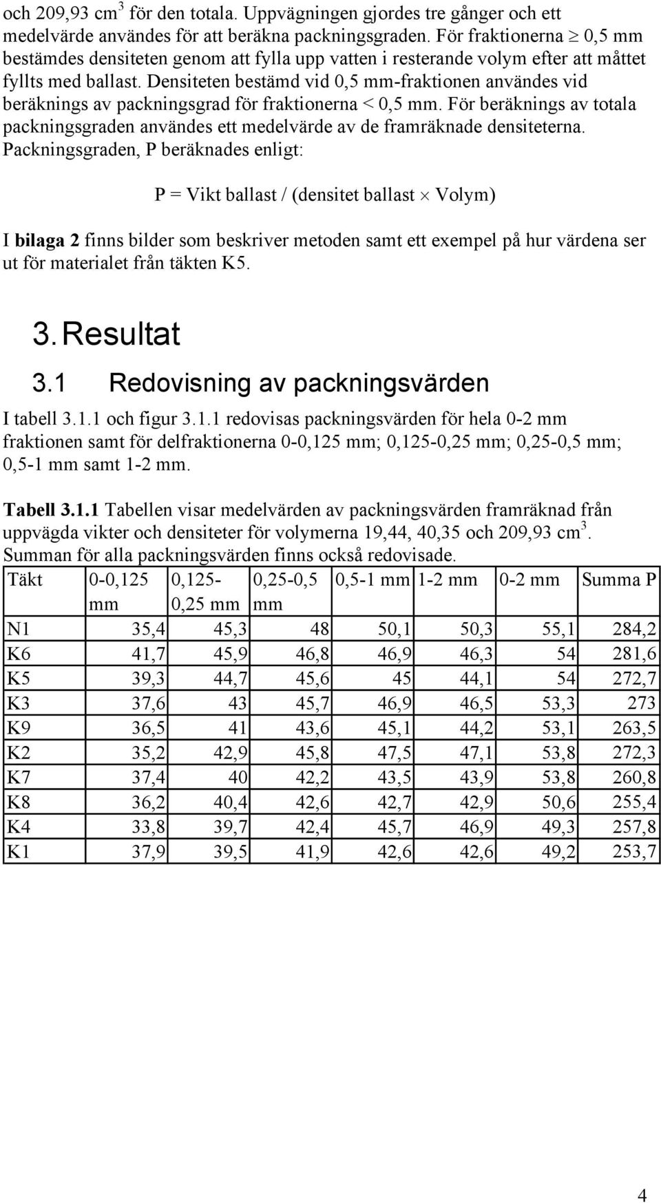 Densiteten bestämd vid,5 mm-fraktionen användes vid beräknings av packningsgrad för fraktionerna <,5 mm.