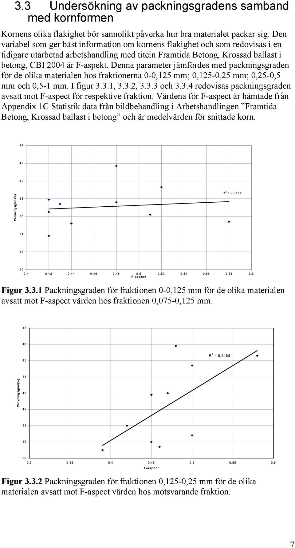 Denna parameter jämfördes med packningsgraden för de olika materialen hos fraktionerna -,125 mm;,125-,25 mm;,25-,5 mm och,5-1 mm. I figur 3.