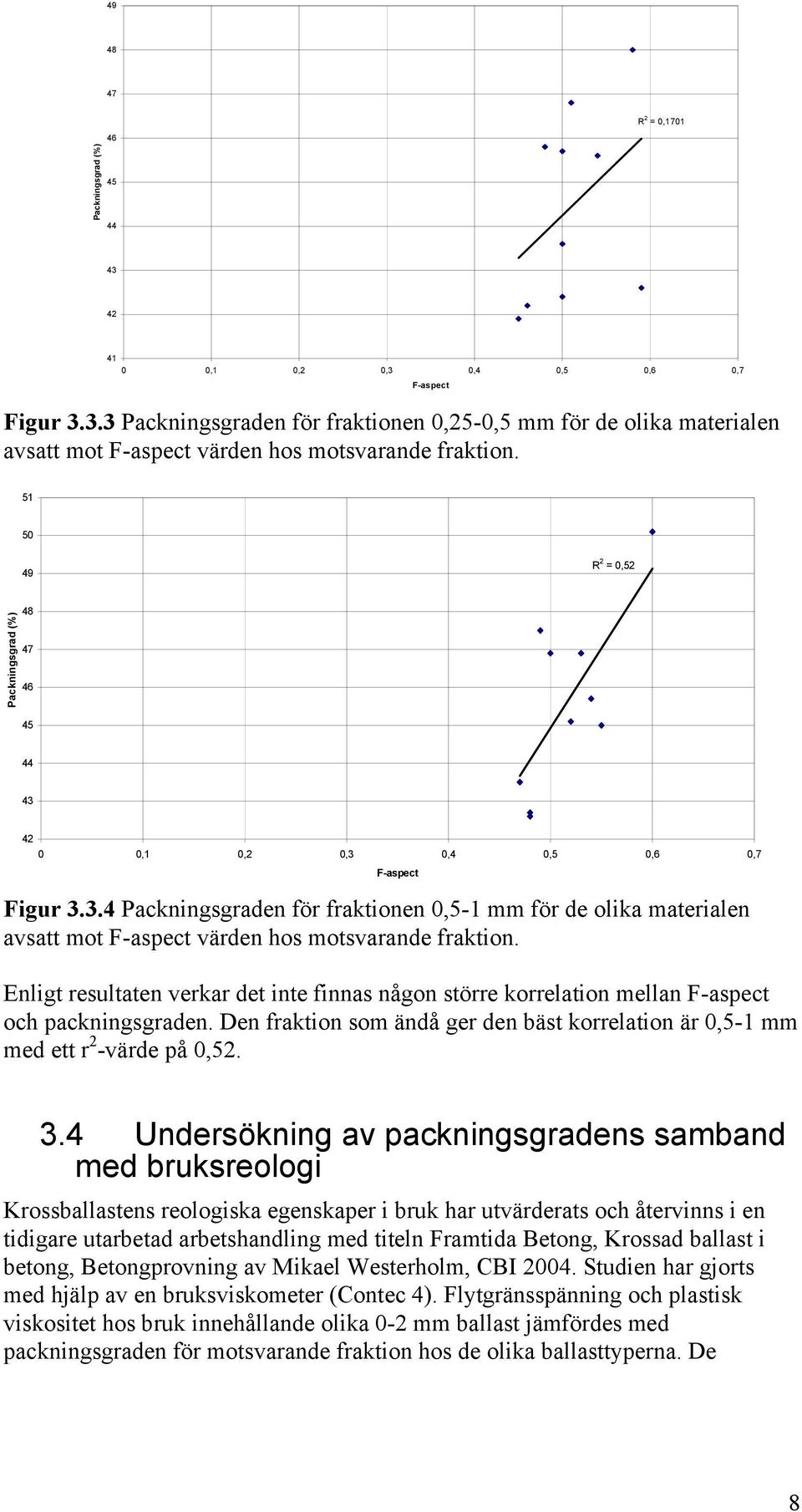 Enligt resultaten verkar det inte finnas någon större korrelation mellan F-aspect och packningsgraden. Den fraktion som ändå ger den bäst korrelation är,5-1 mm med ett r 2 -värde på,52. 3.