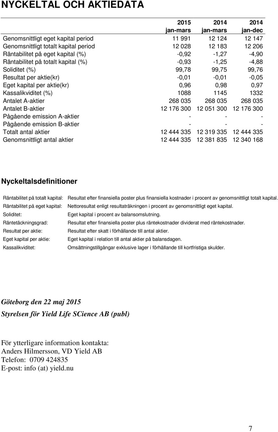 Kassalikviditet (%) 1088 1145 1332 Antalet A-aktier 268 035 268 035 268 035 Antalet B-aktier 12 176 300 12 051 300 12 176 300 Pågående emission A-aktier - - - Pågående emission B-aktier - - - Totalt