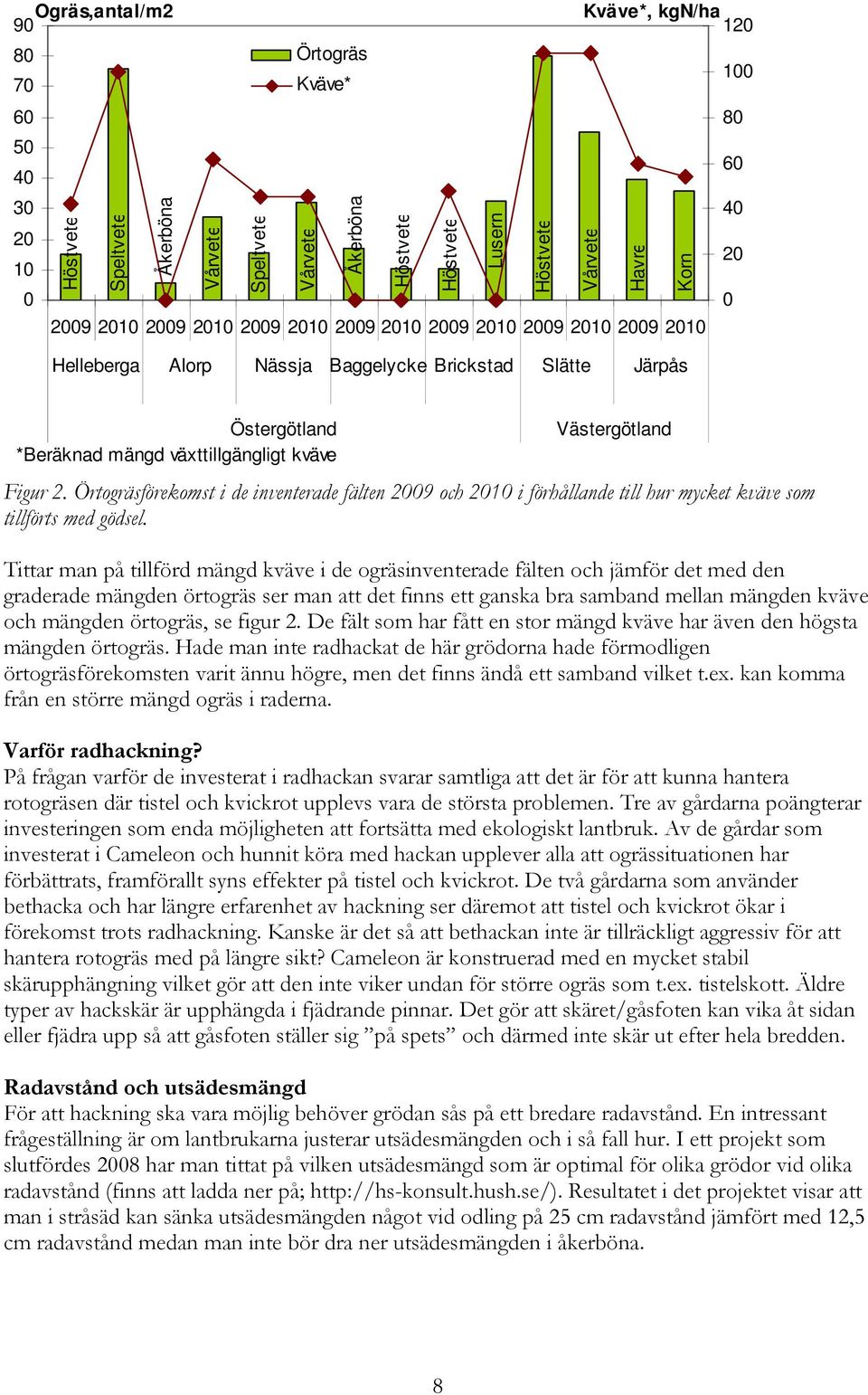 Västergötland Figur 2. Örtogräsförekomst i de inventerade fälten 2009 och 2010 i förhållande till hur mycket kväve som tillförts med gödsel.