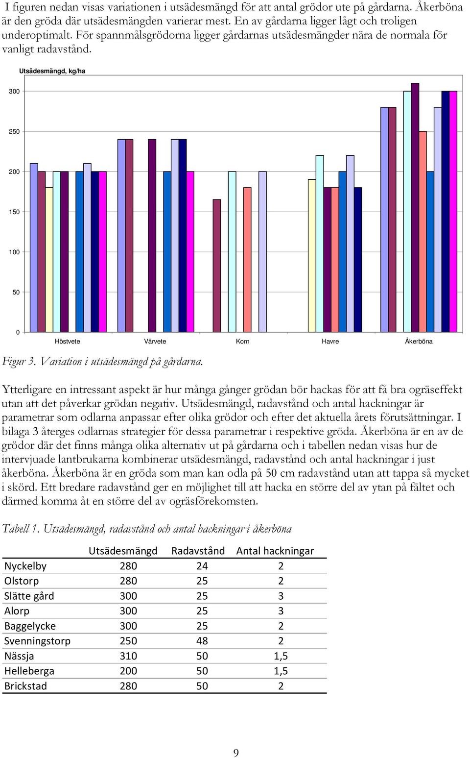 Variation i utsädesmängd på gårdarna. Ytterligare en intressant aspekt är hur många gånger grödan bör hackas för att få bra ogräseffekt utan att det påverkar grödan negativ.