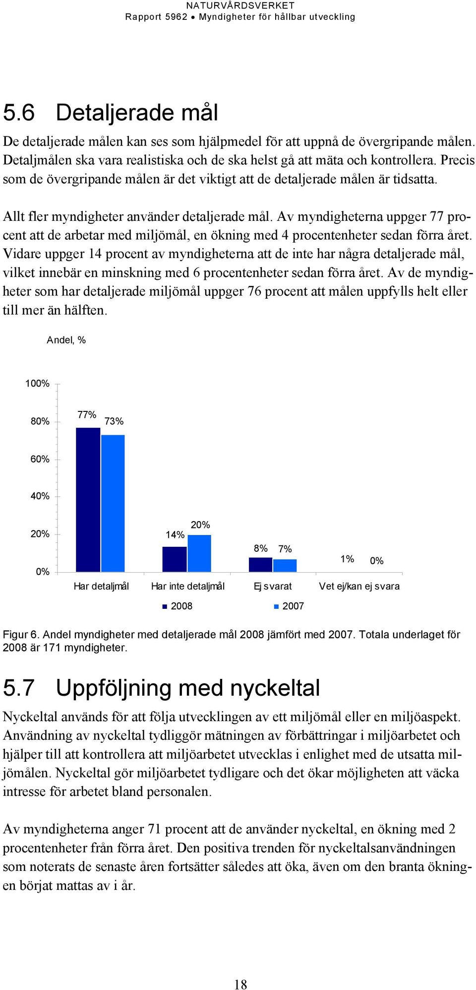 Av myndigheterna uppger 77 procent att de arbetar med miljömål, en ökning med 4 procentenheter sedan förra året.