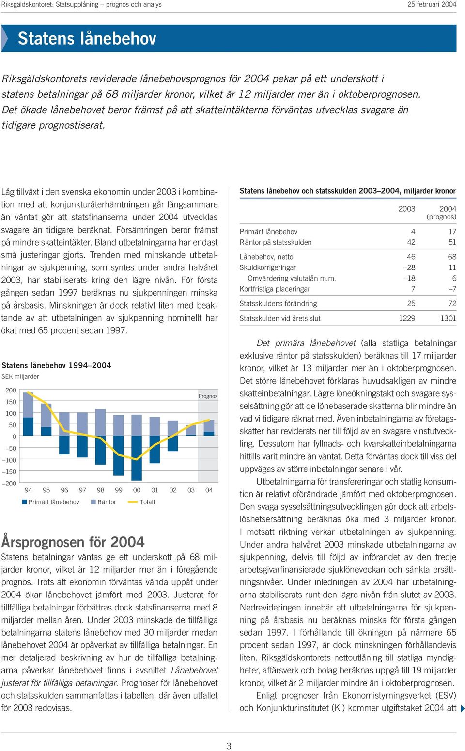 Låg tillväxt i den svenska ekonomin unde 2003 i kombination med att konjunktuåtehämtningen gå långsammae än väntat gö att statsfinansena unde 2004 utveklas svagae än tidigae beäknat.