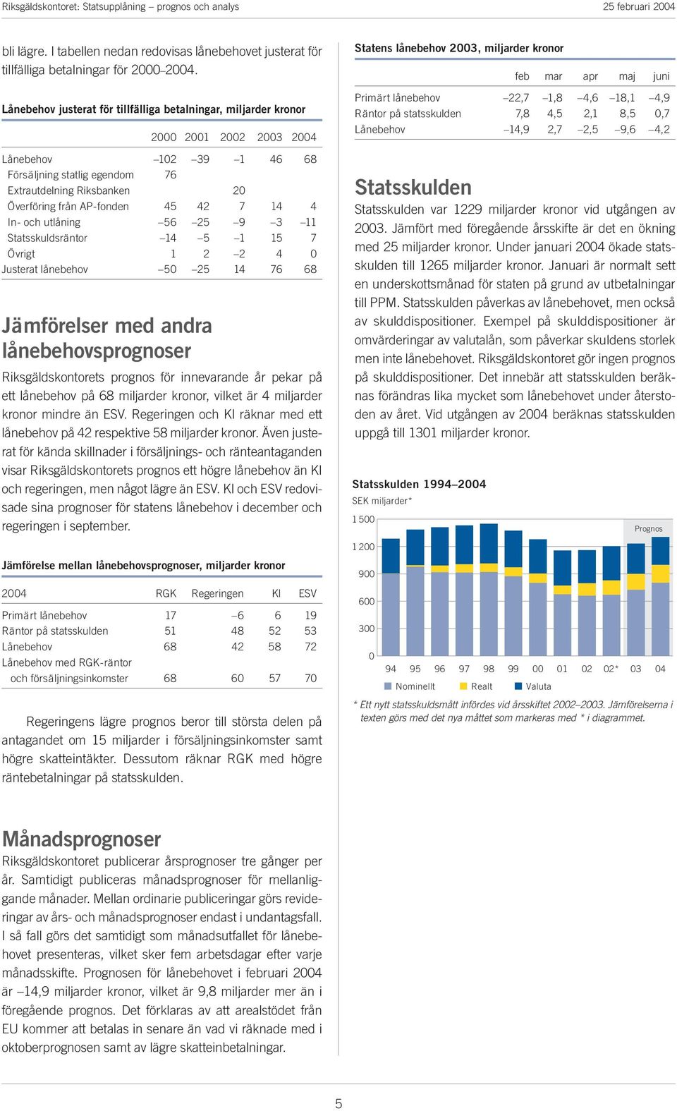 4 In- oh utlåning 56 25 9 3 11 Statsskuldsänto 14 5 1 15 7 Övigt 1 2 2 4 0 Justeat lånebehov 50 25 14 76 68 Jämföelse med anda lånebehovspognose Riksgäldskontoets pognos fö innevaande å peka på ett