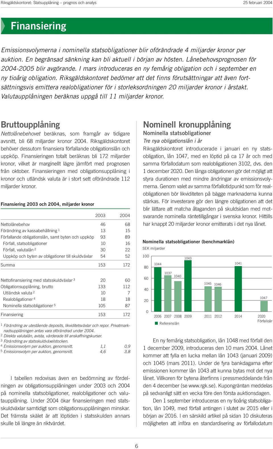 Riksgäldskontoet bedöme att det finns föutsättninga att även fotsättningsvis emittea ealobligatione fö i stoleksodningen 20 miljade kono i åstakt. Valutaupplåningen beäknas uppgå till 11 miljade kono.