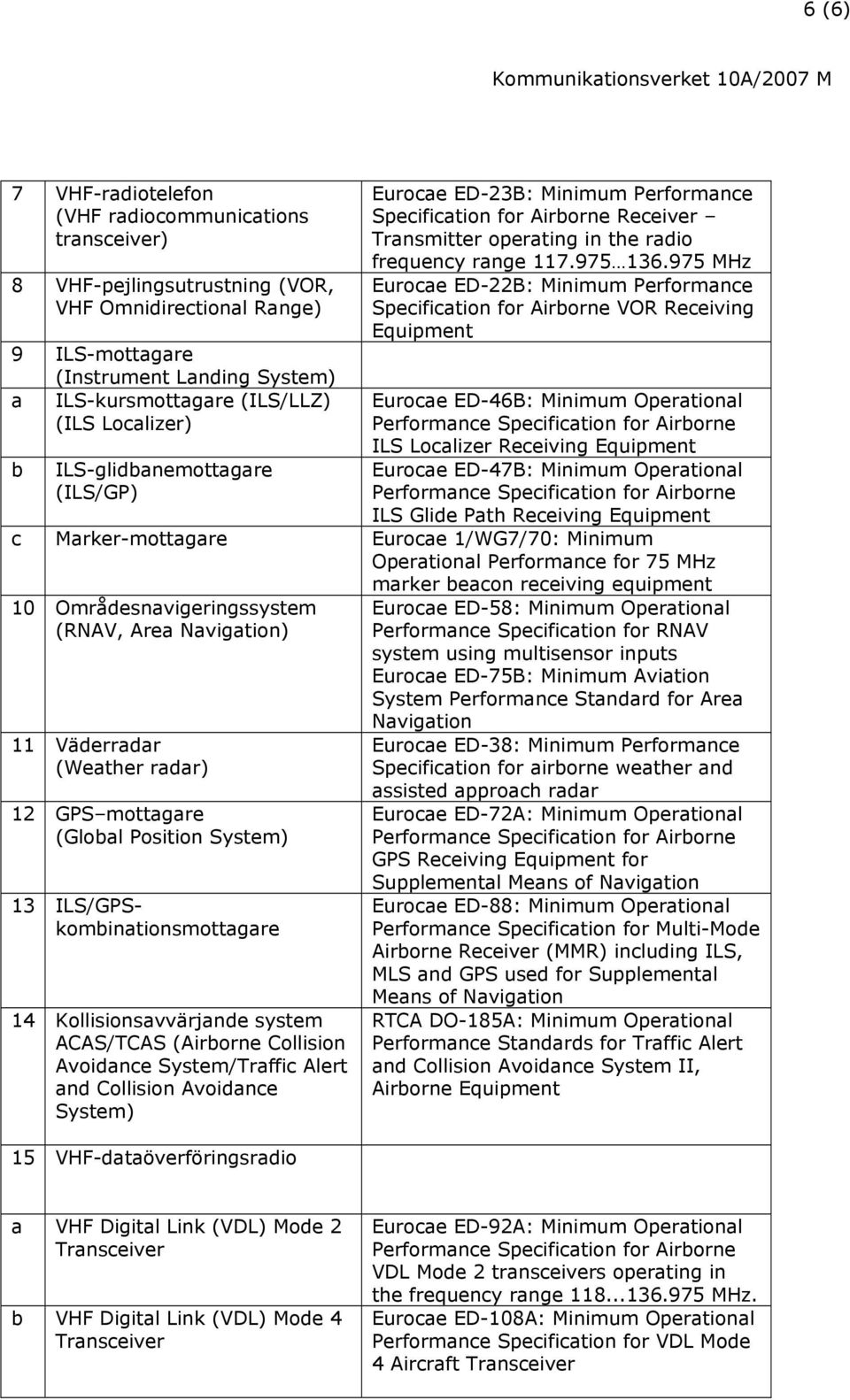 975 MHz Eurocae ED-22B: Minimum Performance Specification for Airborne VOR Receiving Equipment Eurocae ED-46B: Minimum Operational ILS Localizer Receiving Equipment Eurocae ED-47B: Minimum