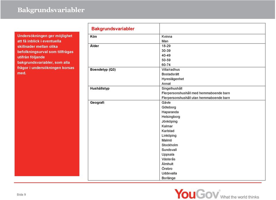 Bakgrundsvariabler Kön Kvinna Man Ålder 18-29 30-39 40-49 50-59 60-74 Boendetyp (Q3) Villa/radhus Bostadsrätt Hyreslägenhet Annat Hushållstyp