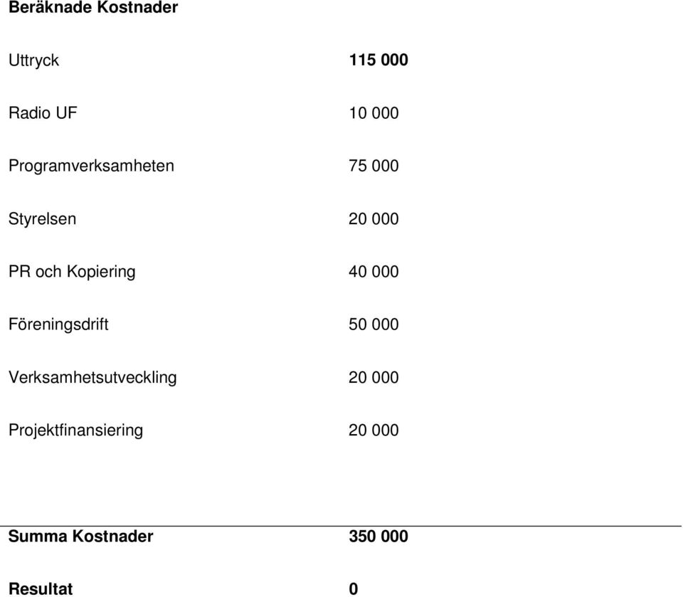 Kopiering 40 000 Föreningsdrift 50 000