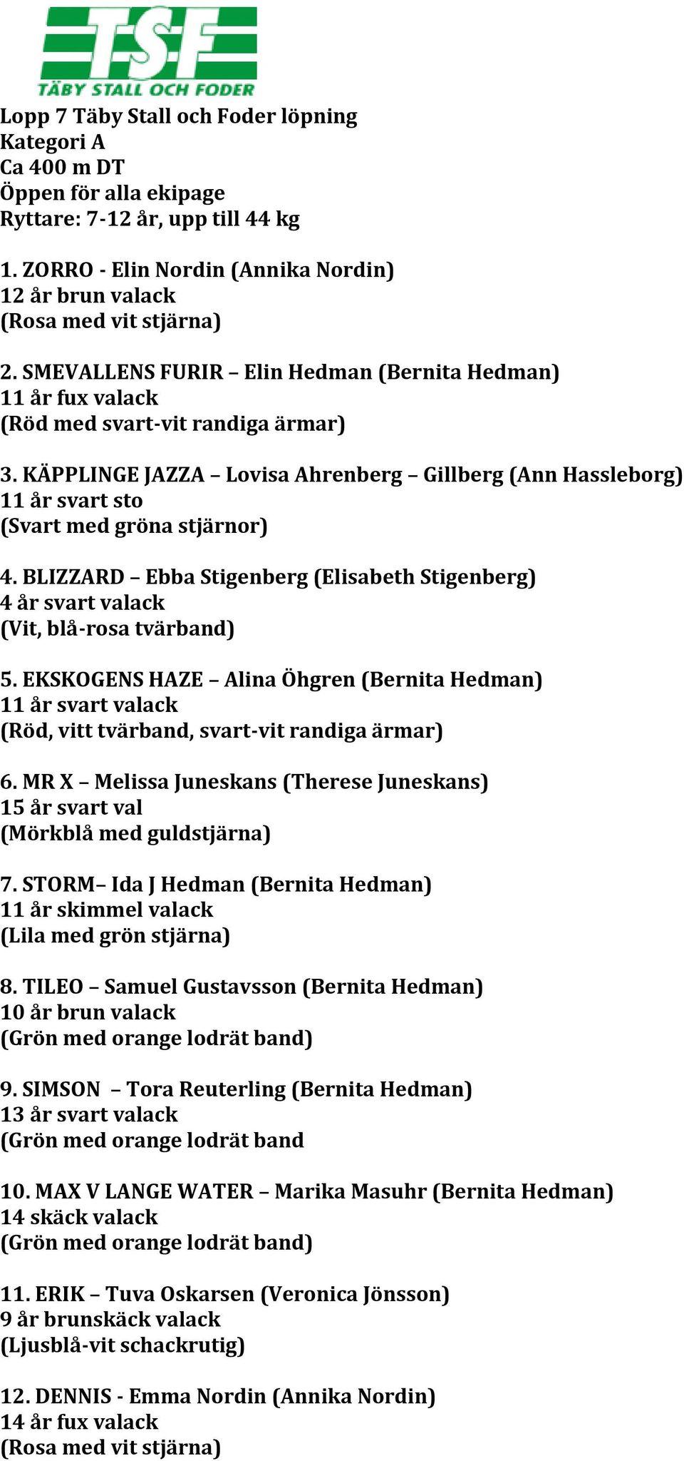 KÄPPLINGE JAZZA Lovisa Ahrenberg Gillberg (Ann Hassleborg) 11 år svart sto (Svart med gröna stjärnor) 4. BLIZZARD Ebba Stigenberg (Elisabeth Stigenberg) 4 år svart valack (Vit, blå-rosa tvärband) 5.