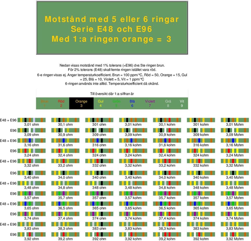 E + E + E + E + E + E +,0 ohm 0, ohm 0 ohm,0 kohm 0, kohm 0 kohm,0 Mohm,0 ohm 0, ohm 0 ohm,0 kohm 0, kohm 0 kohm,0 Mohm, ohm, ohm ohm, kohm, kohm kohm, Mohm, ohm, ohm ohm, kohm, kohm kohm, Mohm, ohm,