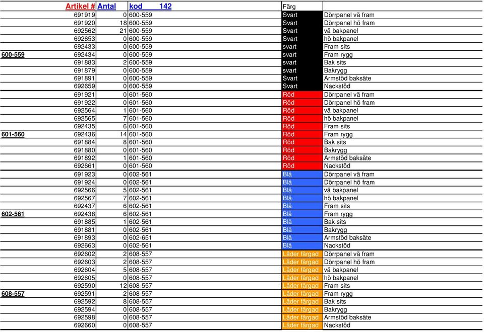 601-560 Röd Dörrpanel vä fram 691922 0 601-560 Röd Dörrpanel hö fram 692564 1 601-560 Röd vä bakpanel 692565 7 601-560 Röd hö bakpanel 692435 6 601-560 Röd Fram sits 601-560 692436 14 601-560 Röd
