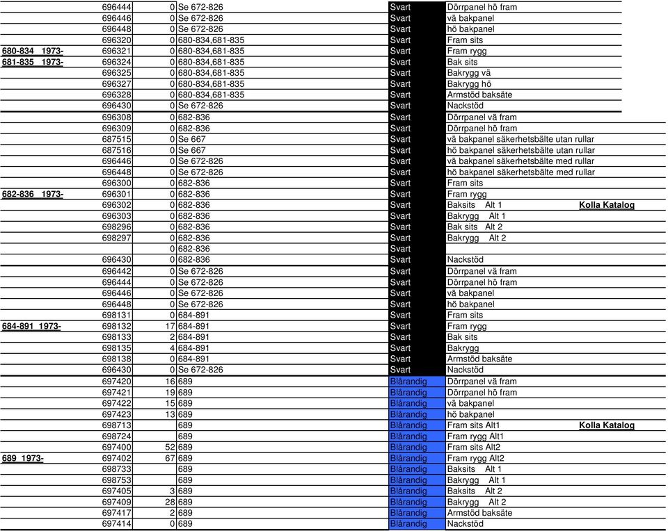 696430 0 Se 672-826 Svart Nackstöd 696308 0 682-836 Svart Dörrpanel vä fram 696309 0 682-836 Svart Dörrpanel hö fram 687515 0 Se 667 Svart vä bakpanel säkerhetsbälte utan rullar 687516 0 Se 667 Svart