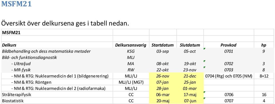 funktionsdiagnostik MLJ - Ultraljud MA 08-okt 19-okt 0702 3 - MR-fysik RW 22-okt 23-nov 0703 8 - NM & RTG: Nuklearmedicin del 1 (bildgenerering)