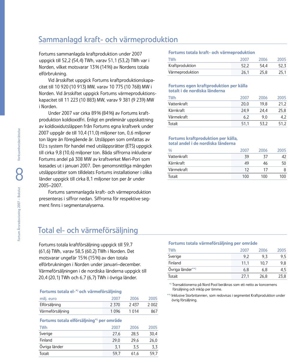 Vid årsskiftet uppgick Fortums värmeproduktionskapacitet till 11 223 (10 883) MW, varav 9 381 (9 239) MW i Norden. Under 2007 var cirka 89 % (84 %) av Fortums kraftproduktion koldioxidfri.