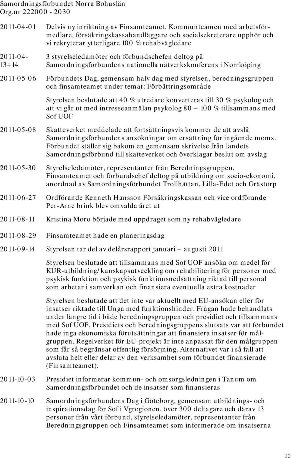 Samordningsförbundens nationella nätverkskonferens i Norrköping Förbundets Dag, gemensam halv dag med styrelsen, beredningsgruppen och finsamteamet under temat: Förbättringsområde Styrelsen beslutade