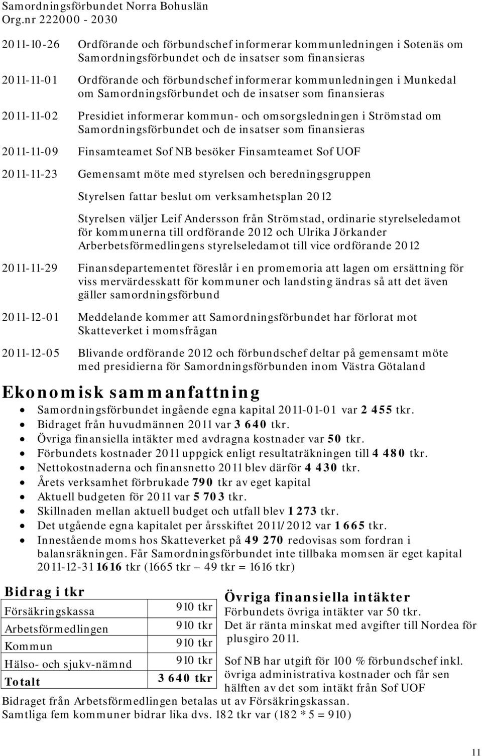 Samordningsförbundet och de insatser som finansieras Finsamteamet Sof NB besöker Finsamteamet Sof UOF Gemensamt möte med styrelsen och beredningsgruppen Styrelsen fattar beslut om verksamhetsplan