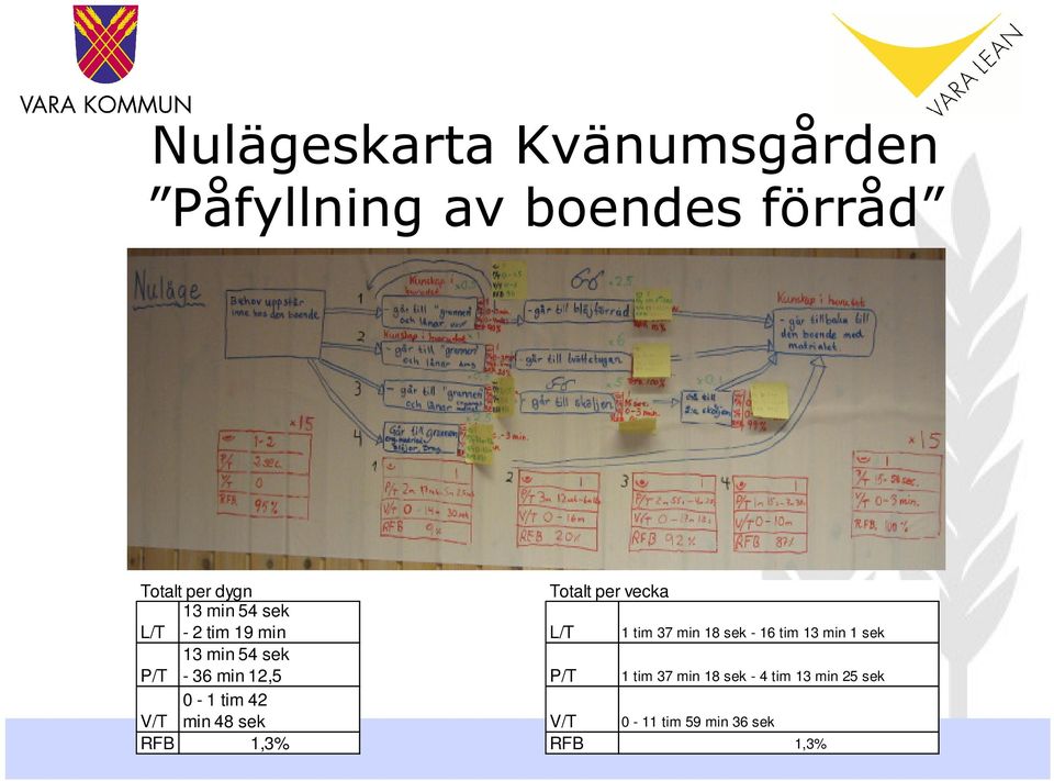 42 min 48 sek 1,3% Totalt per vecka L/T P/T 1 tim 37 min 18 sek - 16 tim 13