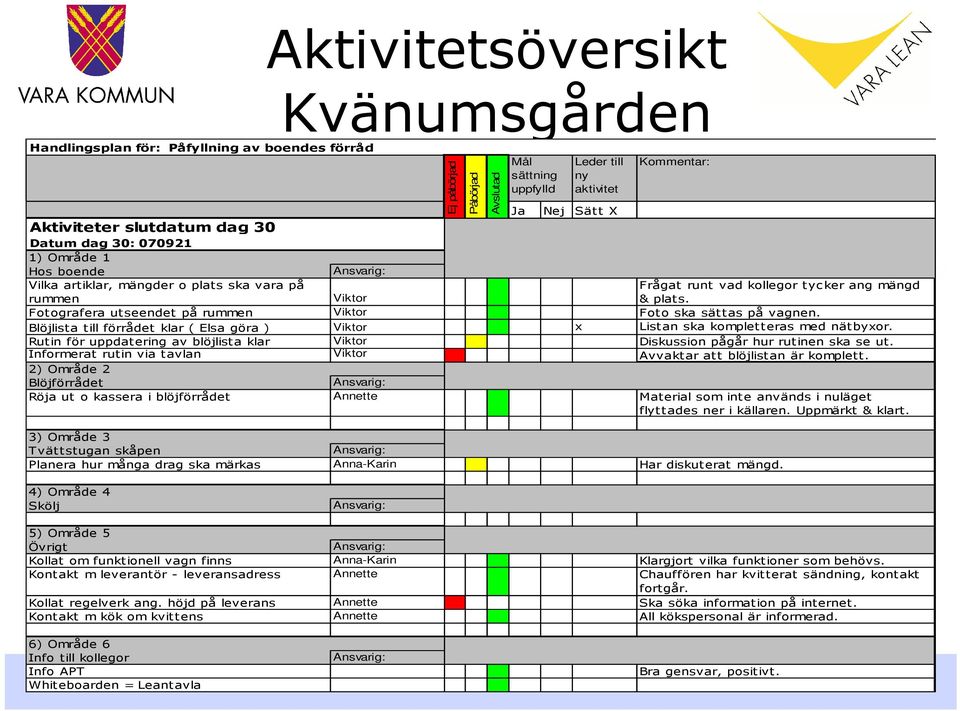 Blöjlista till förrådet klar ( Elsa göra ) Viktor x x Listan ska kompletteras med nätbyxor. Rutin för uppdatering av blöjlista klar Viktor x Diskussion pågår hur rutinen ska se ut.